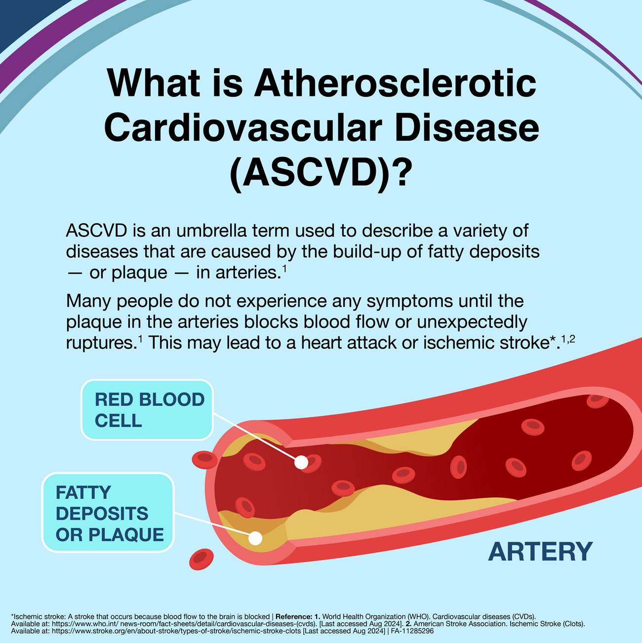 Cholesterol Disease Awareness Material