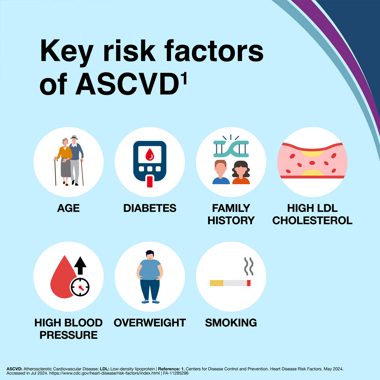 Cholesterol Disease Awareness Material