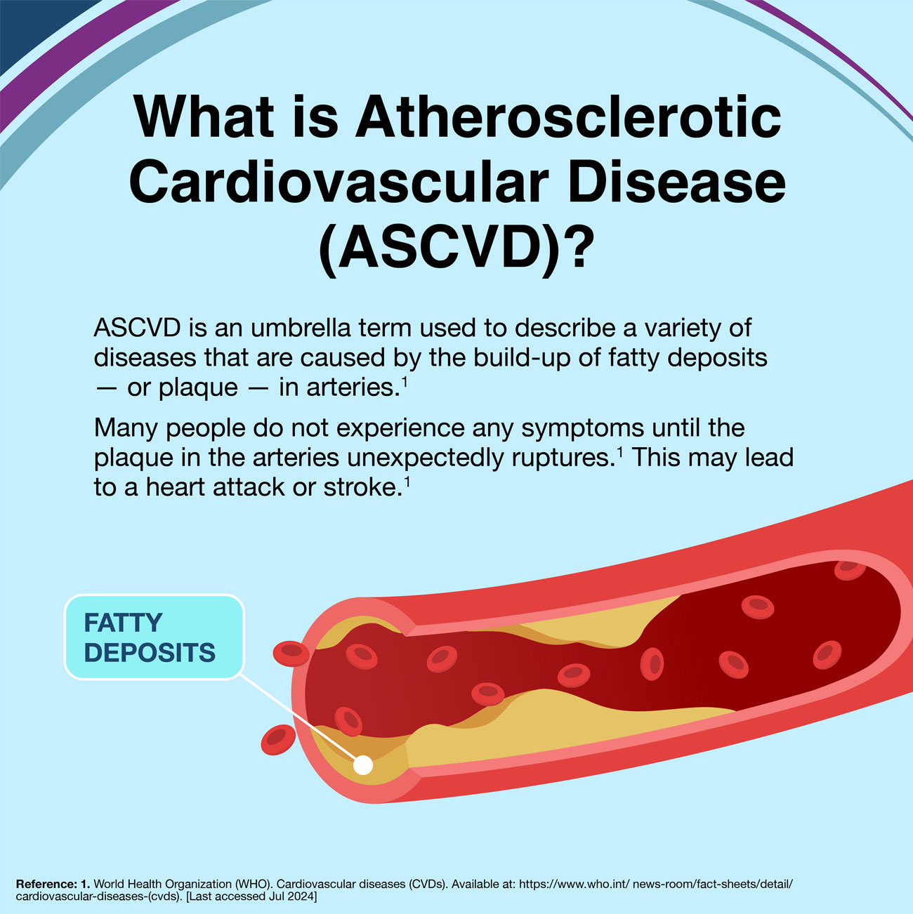 Cholesterol Disease Awareness Material